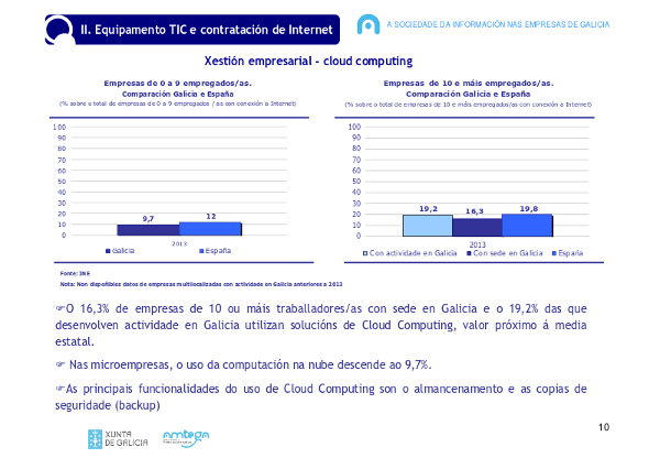 Imaxe do uso de cloud computing polas empresas do estudo do OSIMGA