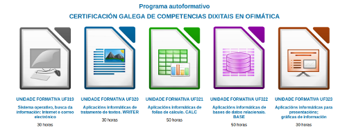 Imaxe das portadas das unidades formativas publicadas do CODIX Imaxe das portadas das unidades formativas publicadas do CODIX