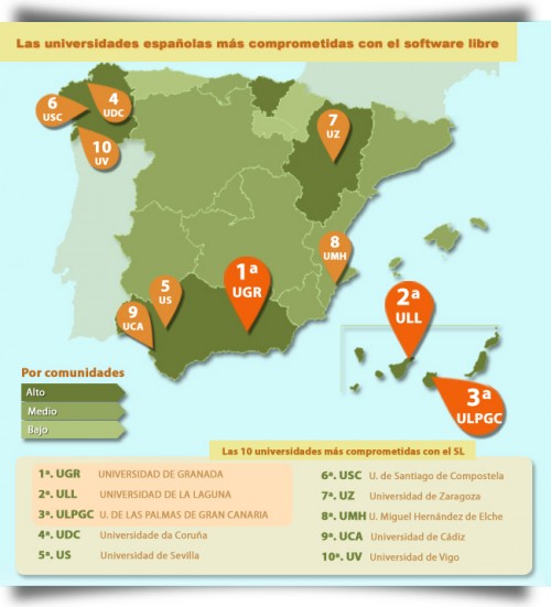 Mapa da clasificación das 10 primeiras universidades do RUSL
