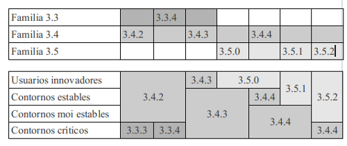 Gráfica do versionado de LibreOffice