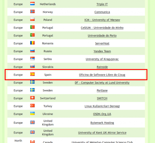 Capura de pantalla nas descargas de Mint
