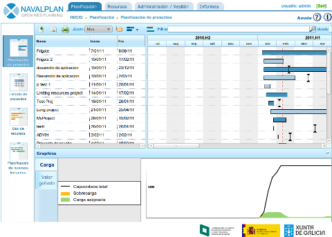 Captura de pantalla de NavalPlan