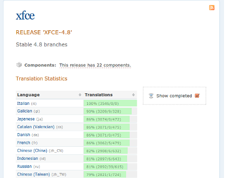 Estatísticas de tradución de XFCE