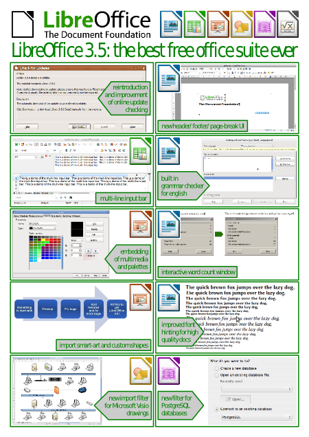Infografía das funcionalidades destacadas de LibO 3.5