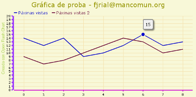 open flash chart open flash chart