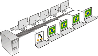 Brasil virtualización