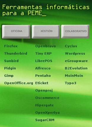 Índice do DVD da PEME