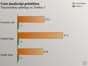 Comparativa